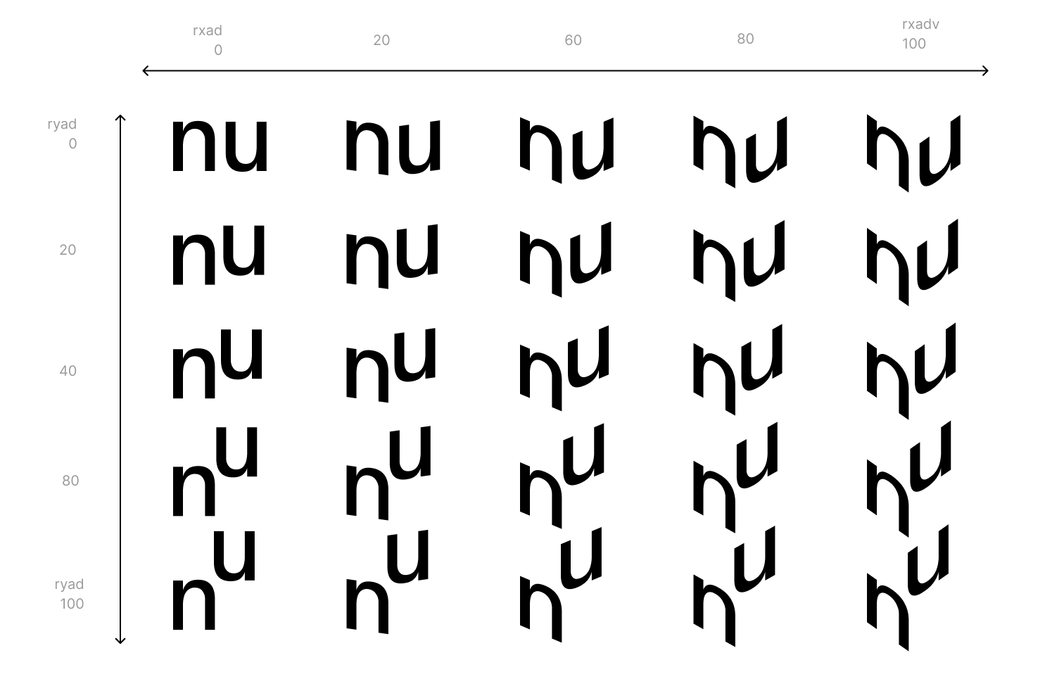 Disorientation Sans VF has two variation axis - for horizontal and vertical advance. This image shows several possible interpolation instences.