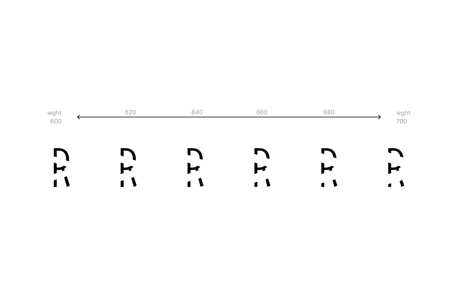 Disruption Monospace VF variation axis - from 600 to 700 weight