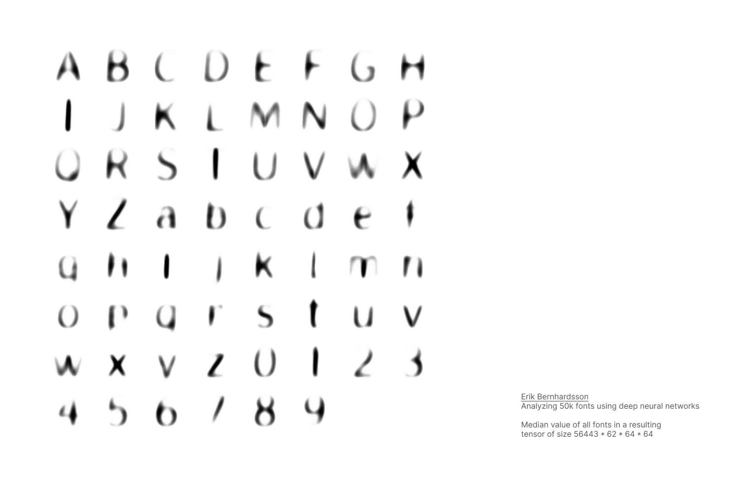 Erik Bernhardsson's Analyzing 50k fonts using deep neural networks: Median value of all fonts in a resulting tensor of size 56443 * 62 * 64 * 64