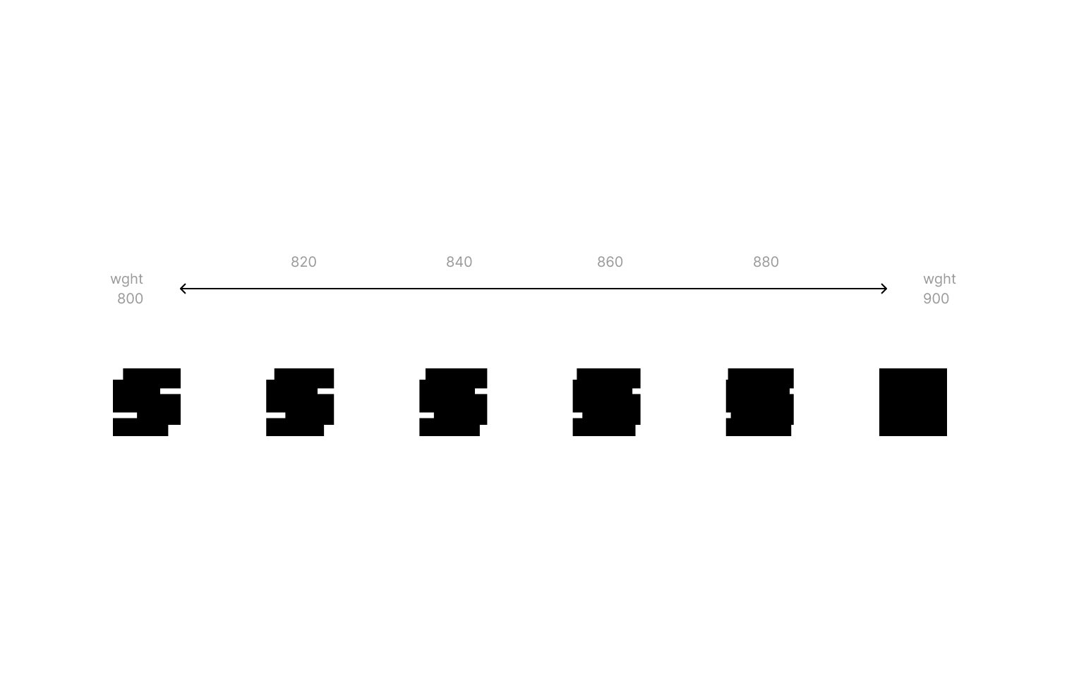 Resolution Display Font variation axis - from 800 to 900 weight